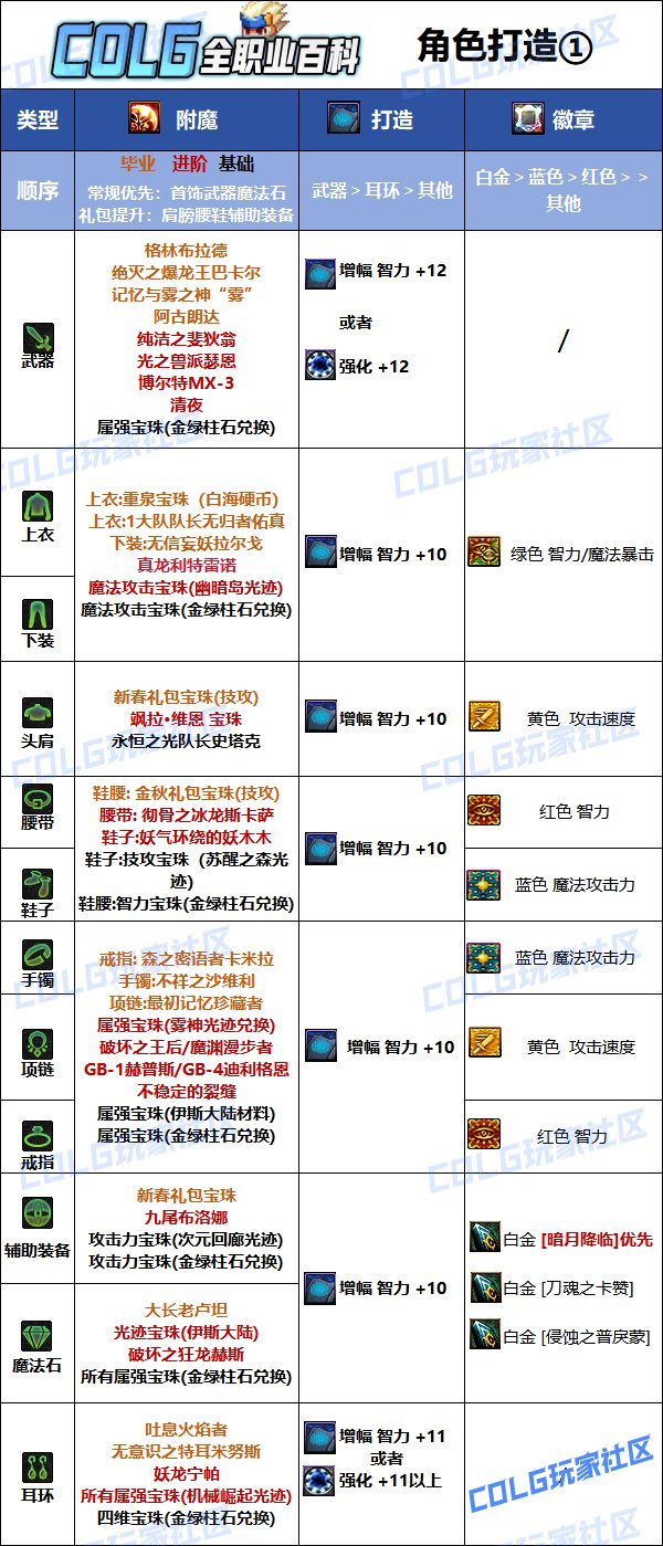 【110版本：职业百科】COLG全职业百科一一鬼泣(更新至苏醒之森版本)13