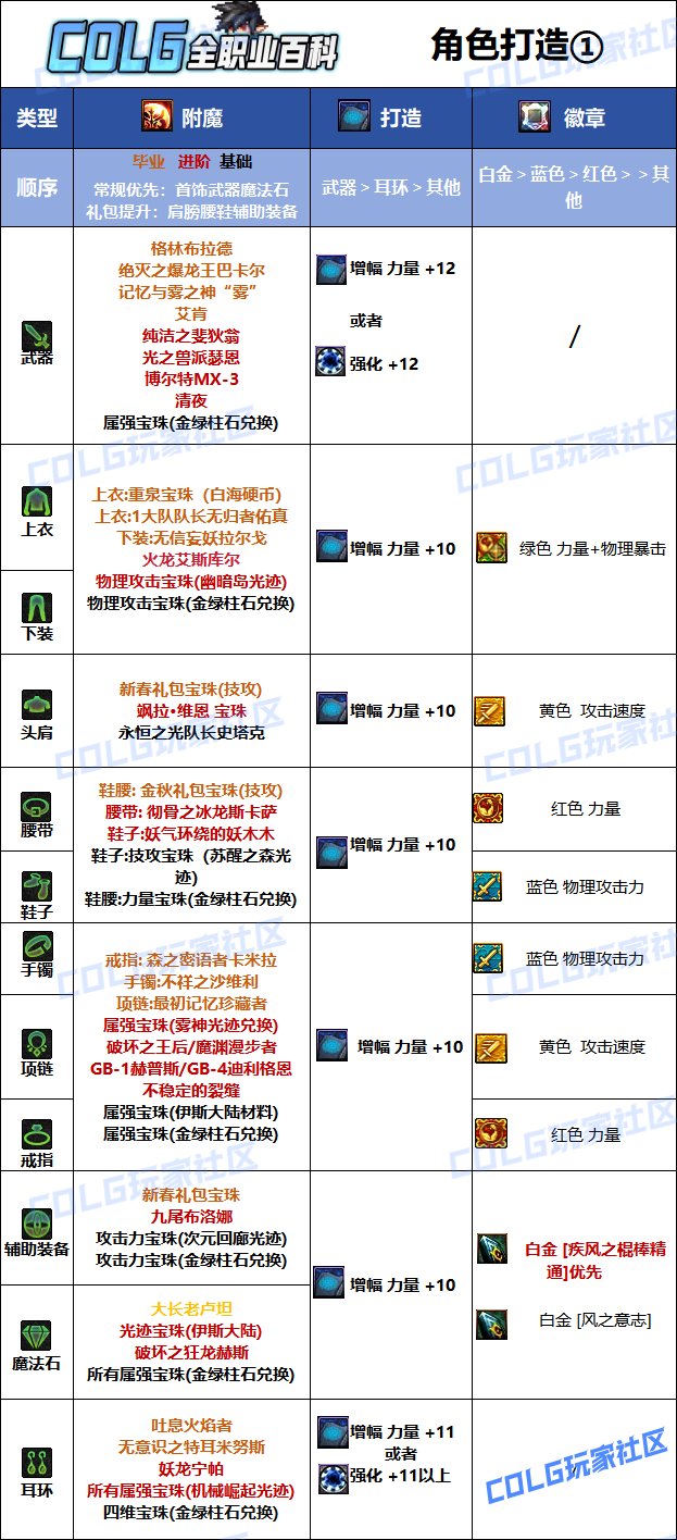 【110版本：职业百科】COLG全职业百科一一逐风者(更新至苏醒之森版本)10