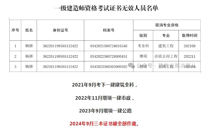 这姐们高低算个一建神人吧。1