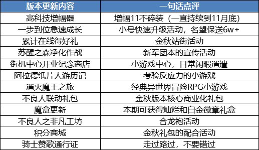 【测评：国服09.26版本】定制史诗刷图就送，快闪商店惊喜上线3