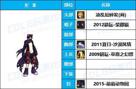 【暖暖】天界衣服架-《男/女枪手》韩服随选时装配方鉴赏-【第4期】19