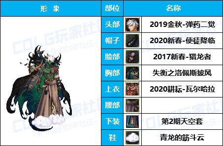 【暖暖】天界衣服架-《男/女枪手》韩服随选时装配方鉴赏-【第4期】18