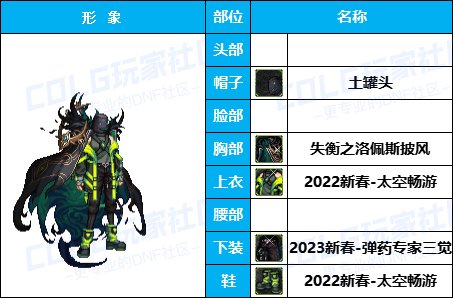 【暖暖】天界衣服架-《男/女枪手》韩服随选时装配方鉴赏-【第4期】9