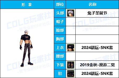 【暖暖】天界衣服架-《男/女枪手》韩服随选时装配方鉴赏-【第4期】8