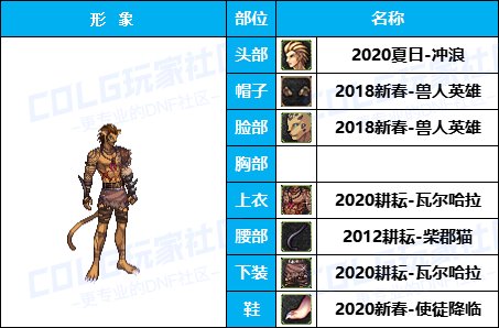 【暖暖】天界衣服架-《男/女枪手》韩服随选时装配方鉴赏-【第4期】10