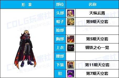 【暖暖】天界衣服架-《男/女枪手》韩服随选时装配方鉴赏-【第4期】13
