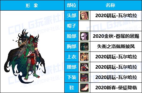 【暖暖】天界衣服架-《男/女枪手》韩服随选时装配方鉴赏-【第4期】12