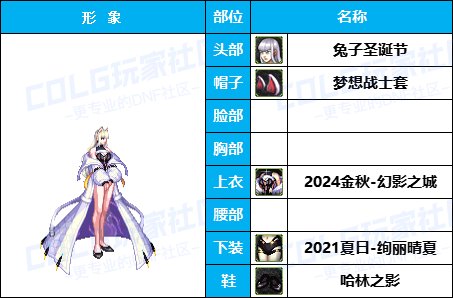 【暖暖】天界衣服架-《男/女枪手》韩服随选时装配方鉴赏-【第4期】23