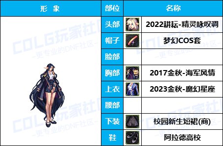 【暖暖】天界衣服架-《男/女枪手》韩服随选时装配方鉴赏-【第4期】28