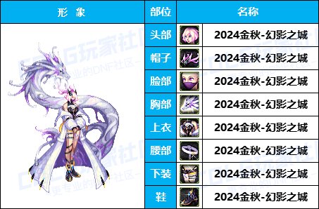 【暖暖】天界衣服架-《男/女枪手》韩服随选时装配方鉴赏-【第4期】29