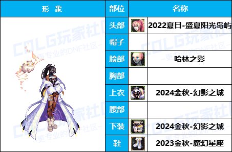 【暖暖】天界衣服架-《男/女枪手》韩服随选时装配方鉴赏-【第4期】27