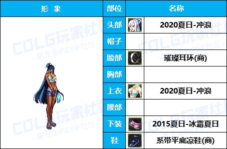 【暖暖】天界衣服架-《男/女枪手》韩服随选时装配方鉴赏-【第4期】25