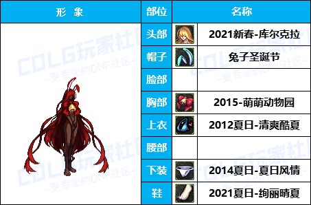 【暖暖】天界衣服架-《男/女枪手》韩服随选时装配方鉴赏-【第4期】26