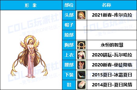 【暖暖】天界衣服架-《男/女枪手》韩服随选时装配方鉴赏-【第4期】31
