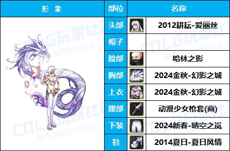 【暖暖】天界衣服架-《男/女枪手》韩服随选时装配方鉴赏-【第4期】32