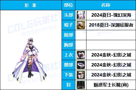 【暖暖】天界衣服架-《男/女枪手》韩服随选时装配方鉴赏-【第4期】41