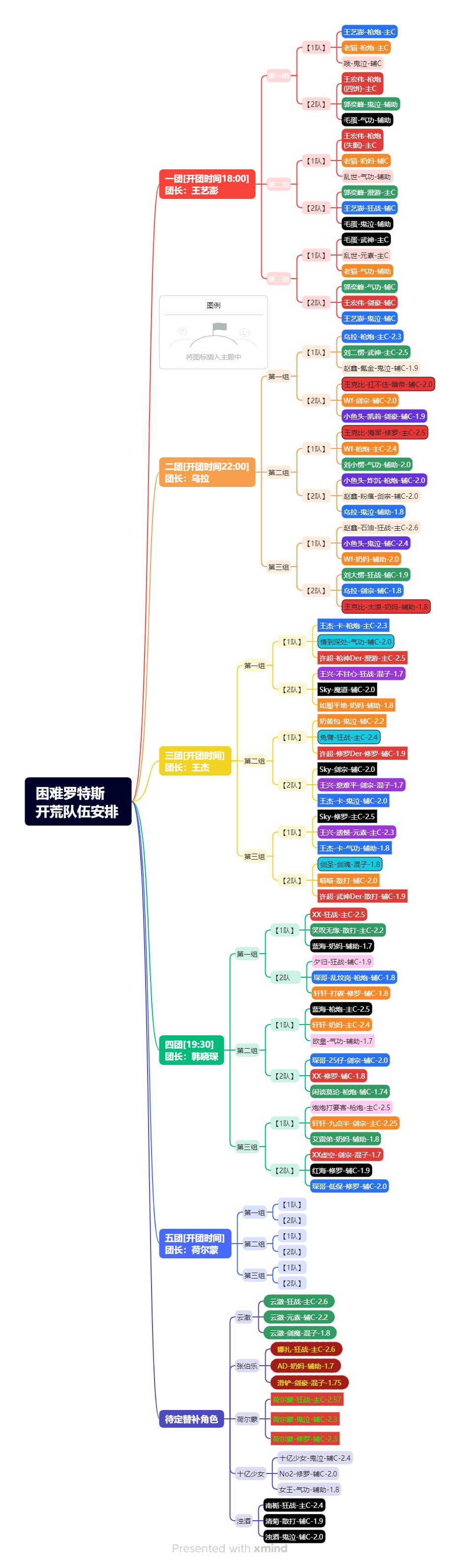 昨晚排了一下午的攻坚队伍1