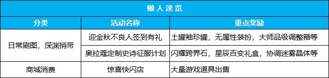 【攻略：版本活动】快闪商店再次来袭，袁天罡斗笠假面签到就送2
