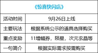 【攻略：版本活动】快闪商店再次来袭，袁天罡斗笠假面签到就送25