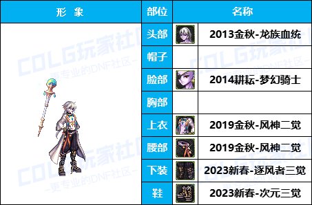 【暖暖】披风加持魔界人-《男/女魔法师》韩服随选时装配方鉴赏-【第4期】18