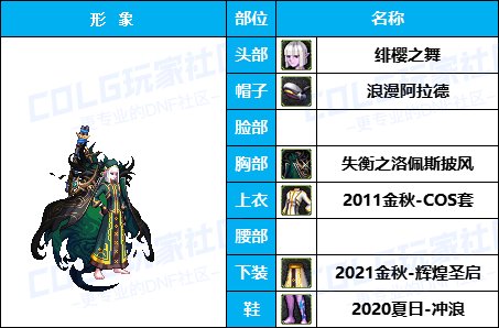 【暖暖】披风加持魔界人-《男/女魔法师》韩服随选时装配方鉴赏-【第4期】6