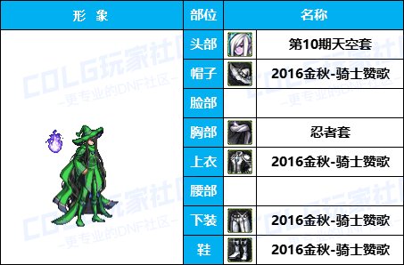 【暖暖】披风加持魔界人-《男/女魔法师》韩服随选时装配方鉴赏-【第4期】19
