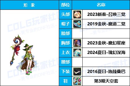 【暖暖】披风加持魔界人-《男/女魔法师》韩服随选时装配方鉴赏-【第4期】27