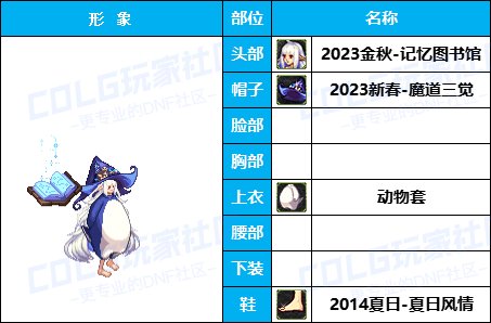 【暖暖】披风加持魔界人-《男/女魔法师》韩服随选时装配方鉴赏-【第4期】33