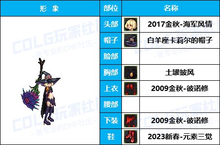 【暖暖】披风加持魔界人-《男/女魔法师》韩服随选时装配方鉴赏-【第4期】34