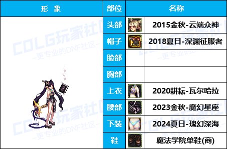 【暖暖】披风加持魔界人-《男/女魔法师》韩服随选时装配方鉴赏-【第4期】41
