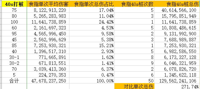 遗忘魔石，大概率冲击波2
