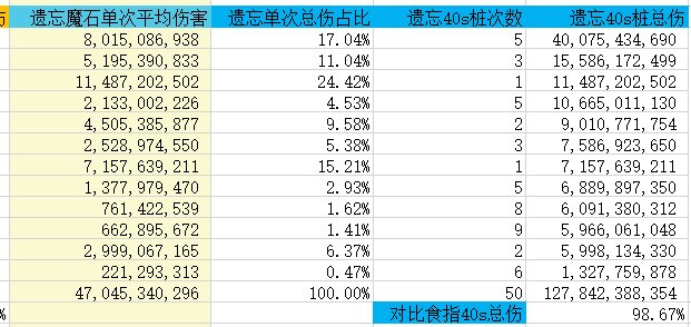 遗忘魔石，大概率冲击波3