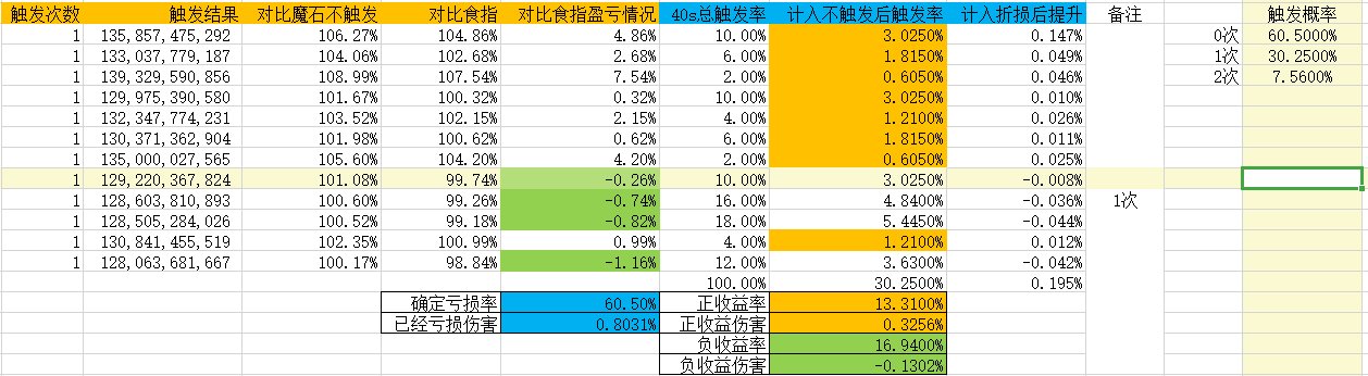 遗忘魔石，大概率冲击波4