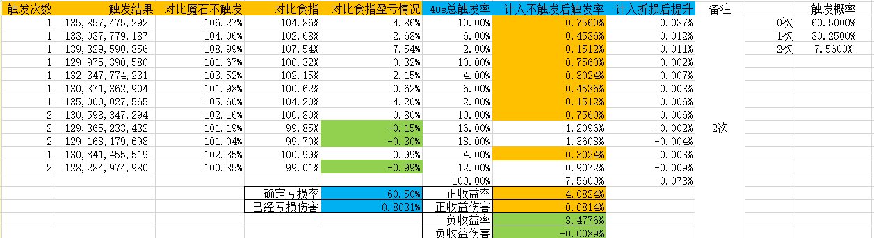遗忘魔石，大概率冲击波5