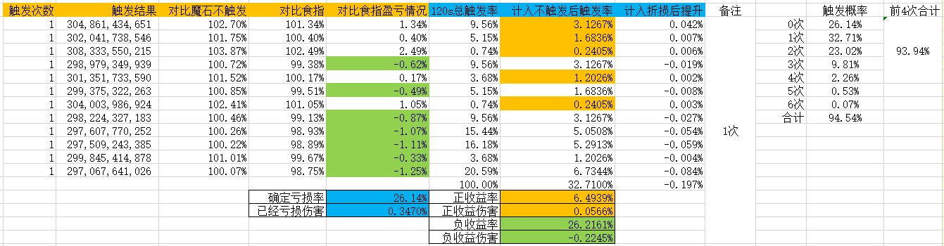 遗忘魔石，大概率冲击波7