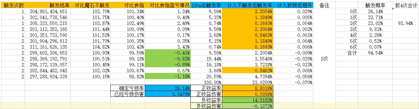 遗忘魔石，大概率冲击波8