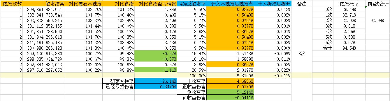 遗忘魔石，大概率冲击波9