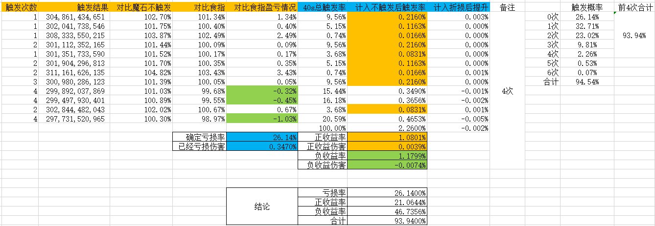 遗忘魔石，大概率冲击波10