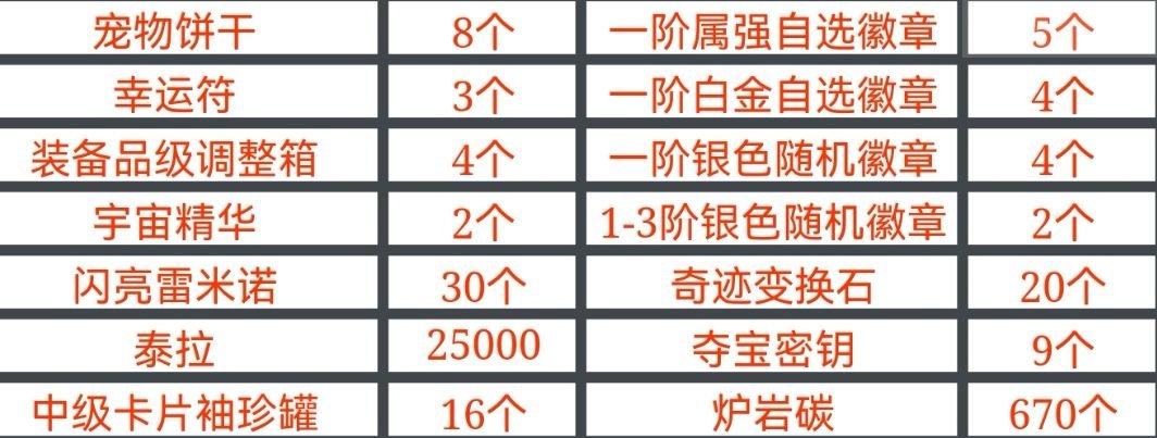 战令第三季奖励变动盘点，还有没有必要购入685