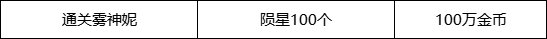 【攻略：惊喜快闪店】目前已知快闪店触发条件与购买建议（白金触发条件已更新）6