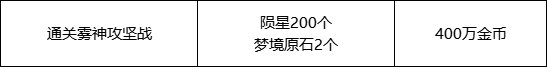 【攻略：惊喜快闪店】目前已知快闪店触发条件与购买建议（白金触发条件已更新）7