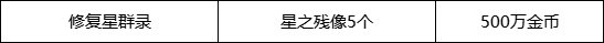 【攻略：惊喜快闪店】目前已知快闪店触发条件与购买建议（白金触发条件已更新）8