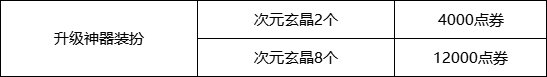 【攻略：惊喜快闪店】目前已知快闪店触发条件与购买建议（白金触发条件已更新）11