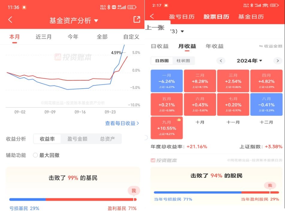 没人聊股市？我开个头1