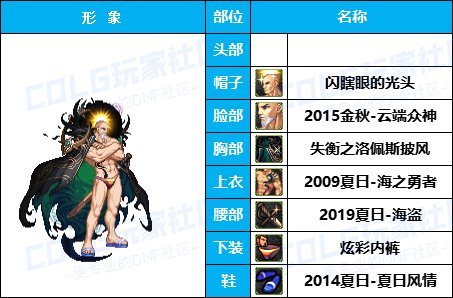 【暖暖】奶妈奶爸时装秀-《男/女圣职者》韩服随选时装配方鉴赏-【第4期】8