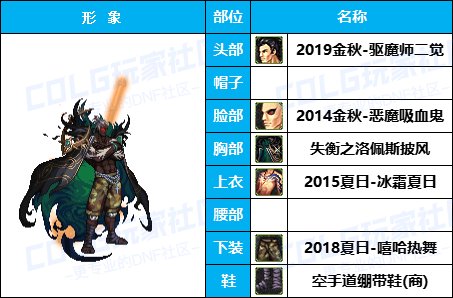 【暖暖】奶妈奶爸时装秀-《男/女圣职者》韩服随选时装配方鉴赏-【第4期】7