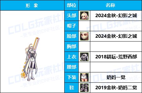 【暖暖】奶妈奶爸时装秀-《男/女圣职者》韩服随选时装配方鉴赏-【第4期】24