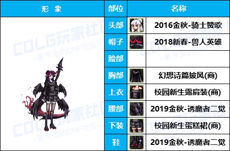 【暖暖】奶妈奶爸时装秀-《男/女圣职者》韩服随选时装配方鉴赏-【第4期】23