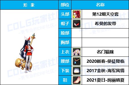 【暖暖】奶妈奶爸时装秀-《男/女圣职者》韩服随选时装配方鉴赏-【第4期】25