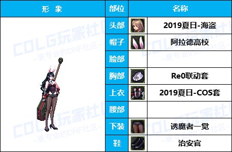 【暖暖】奶妈奶爸时装秀-《男/女圣职者》韩服随选时装配方鉴赏-【第4期】31